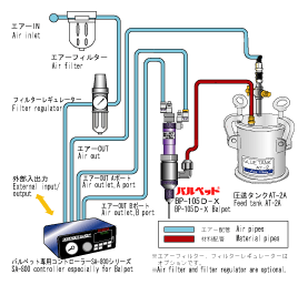 DPS-800H・M・L構成図