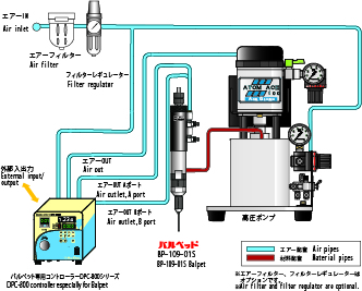 日本技研高粘度液体分配系统Atom Ace 100-日本技研