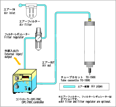 日本技研管式分配系统DPS-700T-日本技研